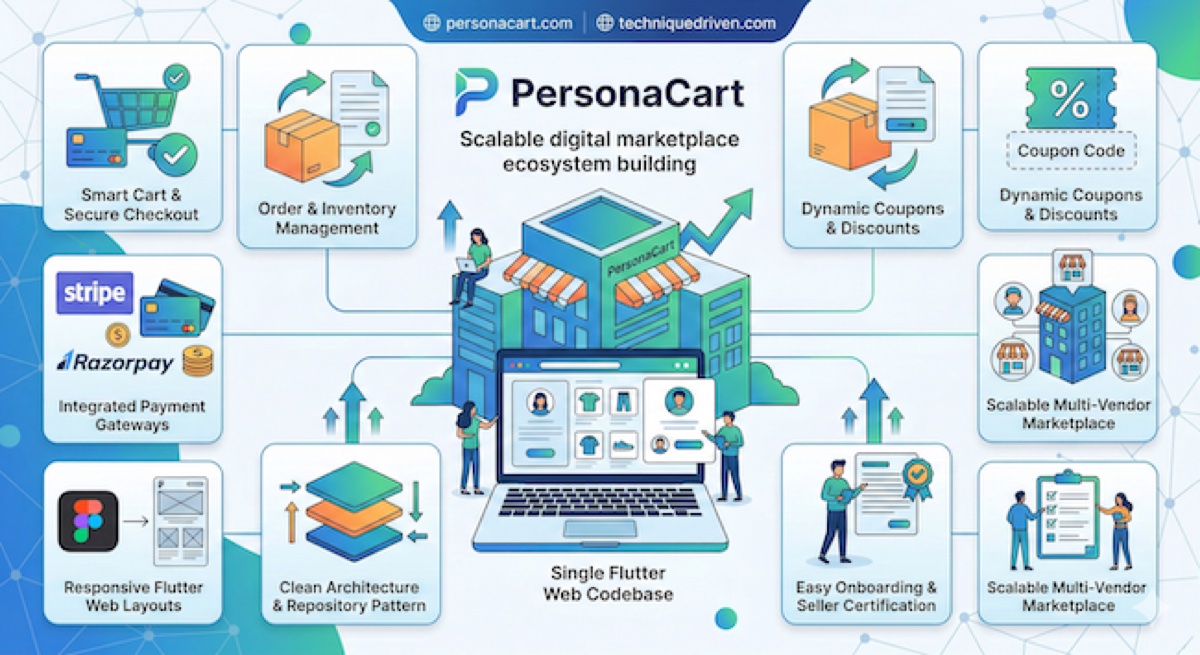 PersonaCart Distributed Commerce